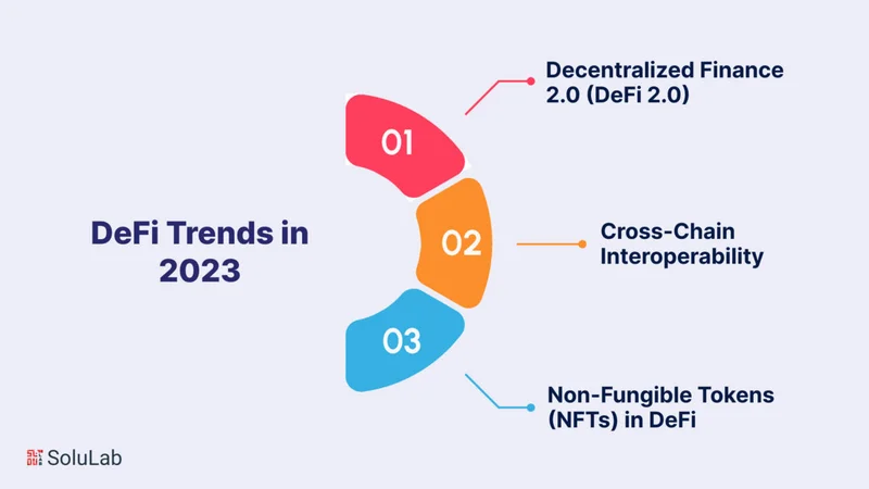 DeFi's 2025: Investors Still Blind to the Bleeding? (Woah!)