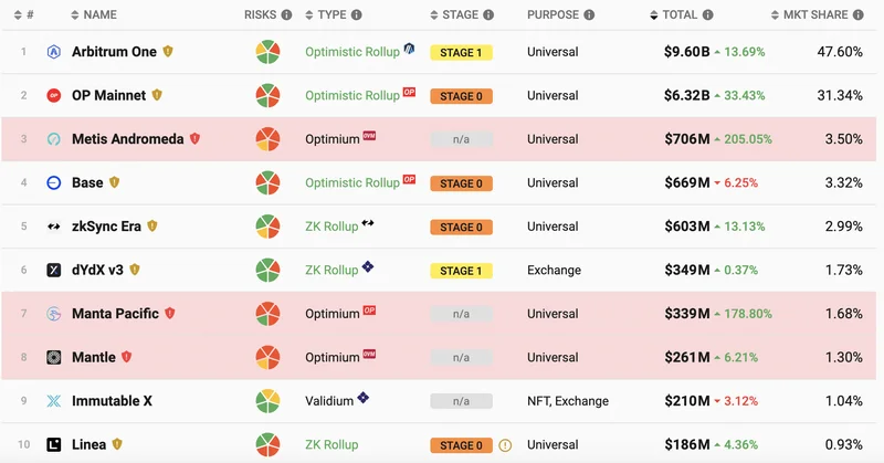 Beyond the Hype: DeFi's Real 2025 Outlook